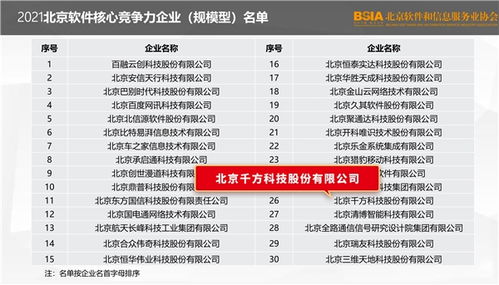 喜訊丨千方科技榮登2021北京軟件和信息技術(shù)服務(wù)業(yè)綜合實力百強榜，彰顯北京信息技術(shù)咨詢服務(wù)卓越實力