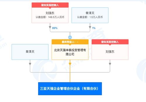 劉強東章澤天攜手創(chuàng)立天強企業(yè)，三亞合伙公司布局信息技術(shù)新賽道
